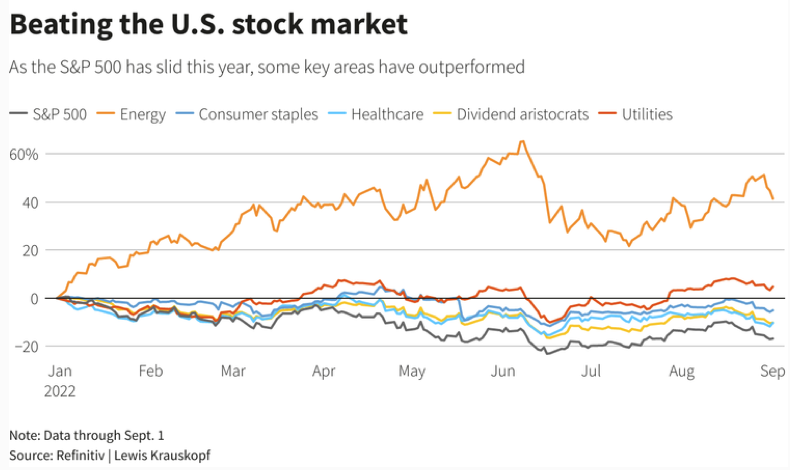 Beating the US stock market